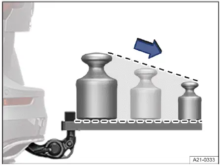 Volkswagen ID.4 recommended weight distribution on rear carrier system