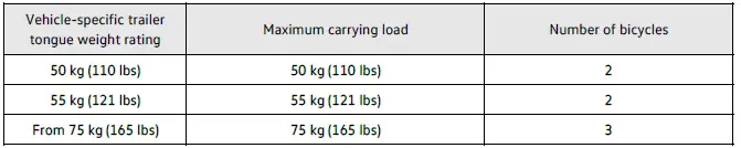 Volkswagen ID.4 vehicle specific maximum rear carrier load table