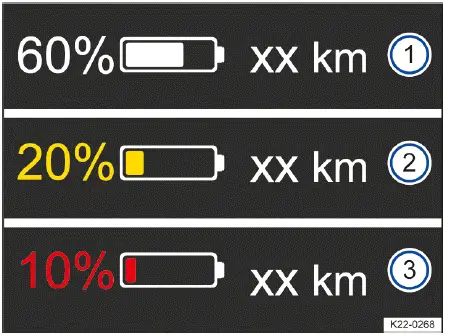 Volkswagen ID.4 reserve range warning display levels