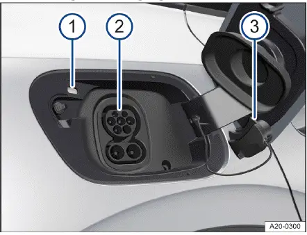Volkswagen ID.4 rear right charging socket location and charging port components