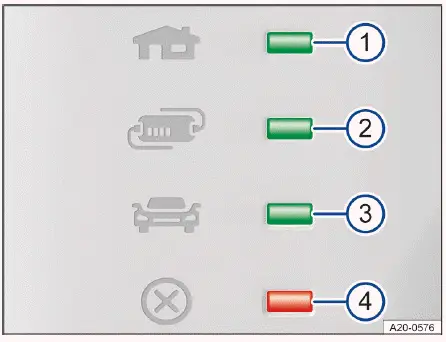 Volkswagen ID.4 charging cable protective circuit LED indicators explanation