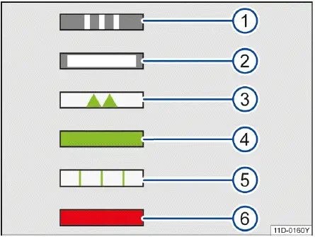 Volkswagen ID.4 LED charging status light meanings diagram