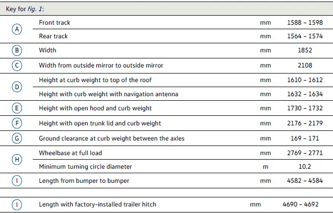 Volkswagen ID.4 dimension specification table measurements and body parameters