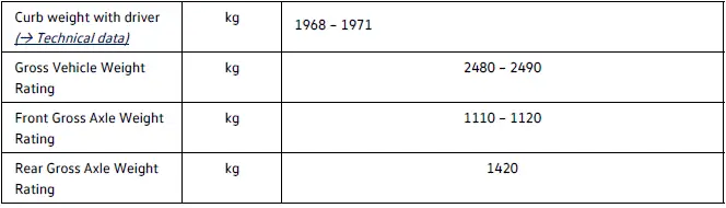 Volkswagen ID.4 109 kW weight distribution axle load specifications chart
