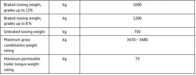 Volkswagen ID.4 125 kW towing capacity permissible trailer weight