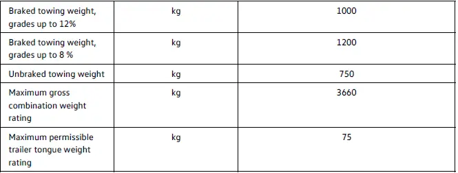Volkswagen ID.4 128 kW towing specifications trailer limits