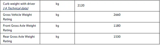Volkswagen ID.4 150 kW axle load distribution and weight data