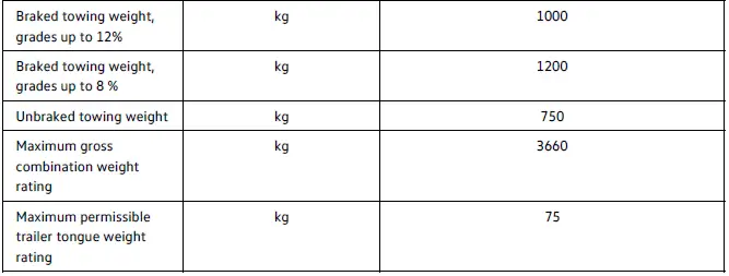 Volkswagen ID.4 150 kW towing capacity trailer weight limits