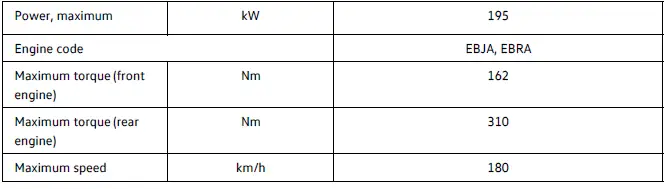 Volkswagen ID.4 195 kW AWD dual motor system performance overview