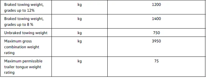 Volkswagen ID.4 195 kW AWD towing capacity trailer specifications