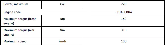 Volkswagen ID.4 220 kW AWD high performance electric drivetrain overview