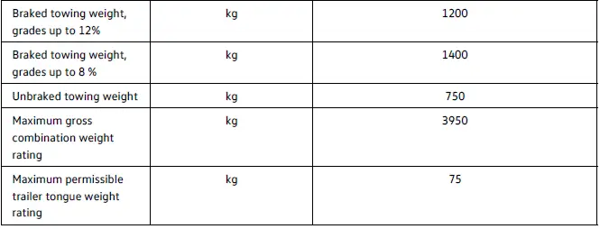 Volkswagen ID.4 220 kW towing capacity maximum trailer load data