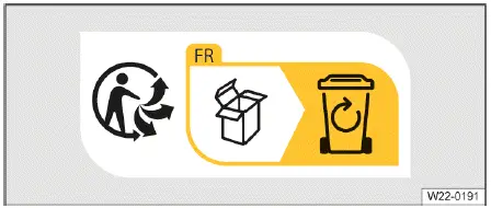 Volkswagen ID.4 recycling instructions Infotri symbol waste sorting guidance Fig.2