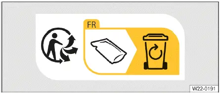 Volkswagen ID.4 recycling labeling symbol environmental compliance Fig.3