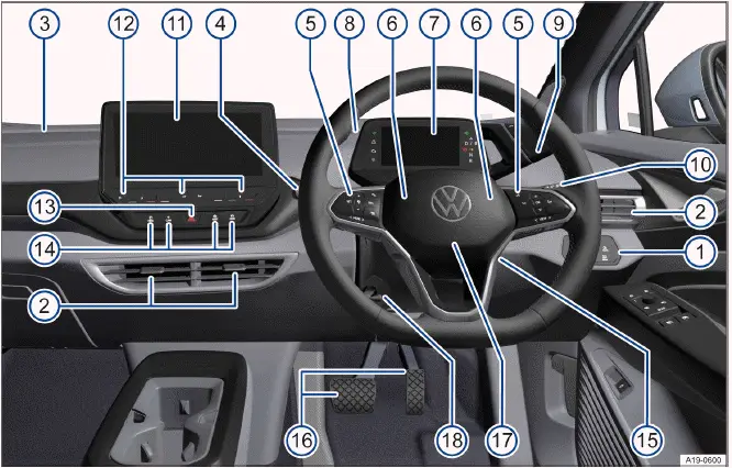 Volkswagen ID.4 driver side right hand drive cockpit layout overview