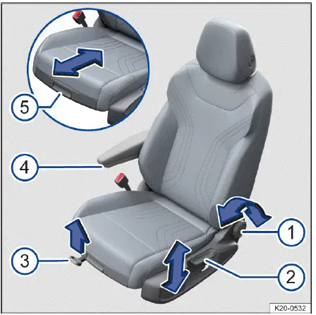 Volkswagen ID.4 driver seat manual adjustment controls overview