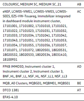 Volkswagen ID.4 frequency band transmission power specifications chart