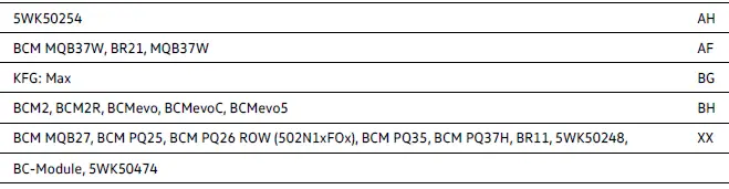 Volkswagen ID.4 central control module certification table