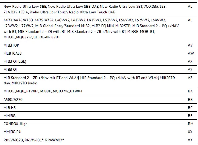 Volkswagen ID.4 infotainment certification mapping data