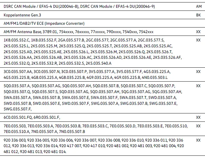 Volkswagen ID.4 antenna certification mapping table