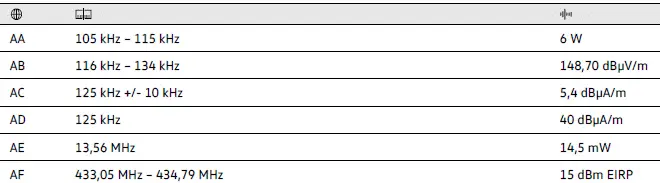 Volkswagen ID.4 specification table regulatory compliance