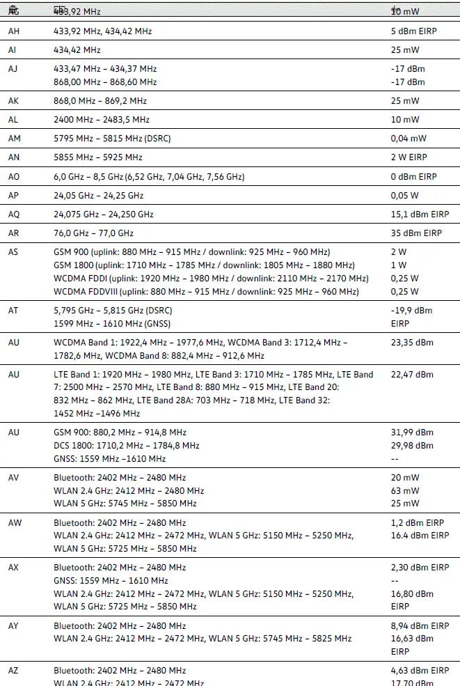 Volkswagen ID.4 specification mapping regulatory data