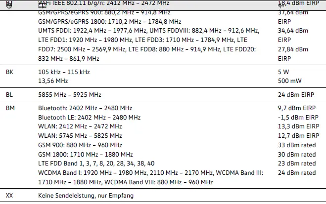 Volkswagen ID.4 certification data global compliance