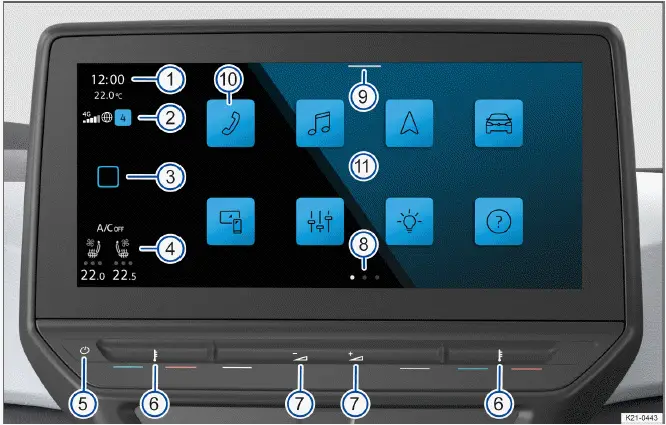 Volkswagen ID.4 10-inch infotainment display overview with labeled controls