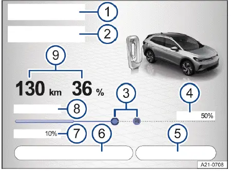 Volkswagen ID.4 infotainment charging menu overview with functions and indicators