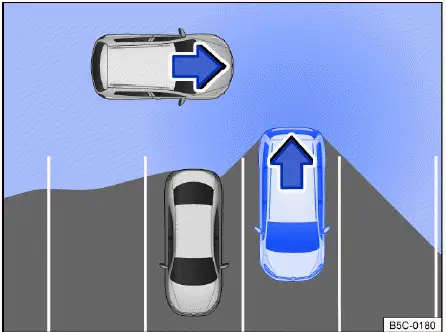 Volkswagen ID.4 rear traffic alert monitored area behind vehicle diagram