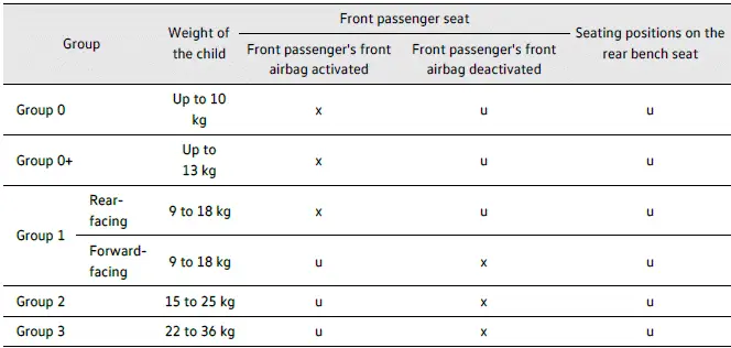 Volkswagen ID.4 securing child seat using standard three-point safety belt