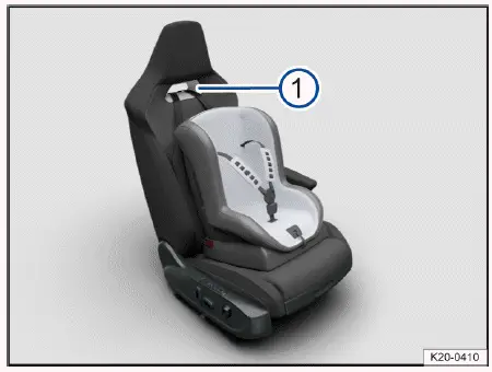 Volkswagen ID.4 top tether routing through seat opening on sport seat