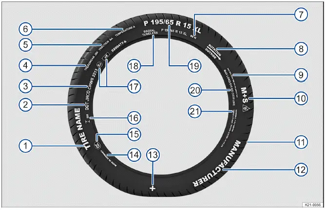 Volkswagen ID.4 tire labeling diagram international markings explanation tire sidewall codes