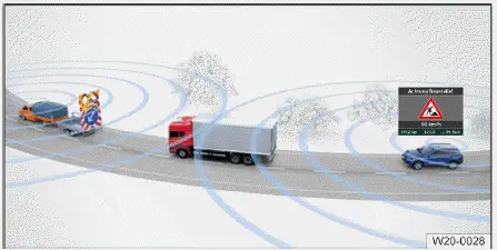 Volkswagen ID.4 traffic hazard alert example roadworks warning display infotainment
