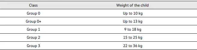 Volkswagen ID.4 child restraint comparison and positioning examples