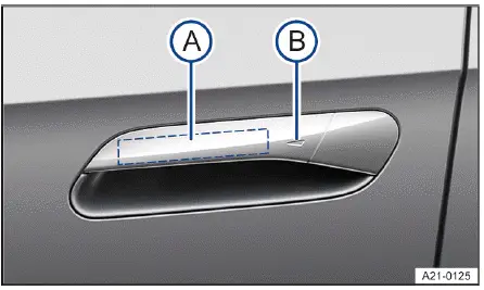 Volkswagen ID.4 door handle sensors inside and outside surfaces