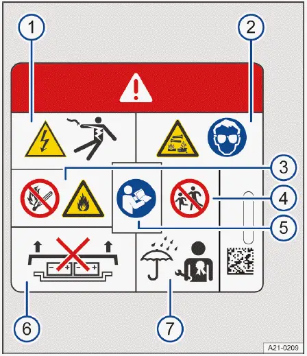 Volkswagen ID.4 high voltage battery hazard warning instructions