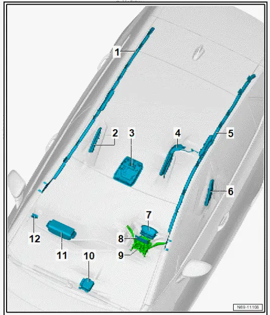 Volkswagen ID.4. Overview of fitting locations - airbag system