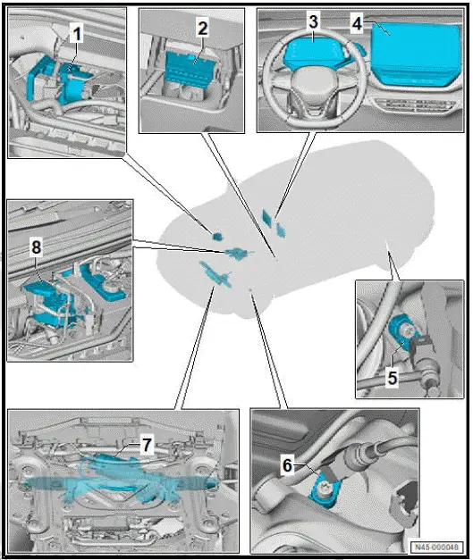 Volkswagen ID.4. Overview of fitting locations - ABS/ESP