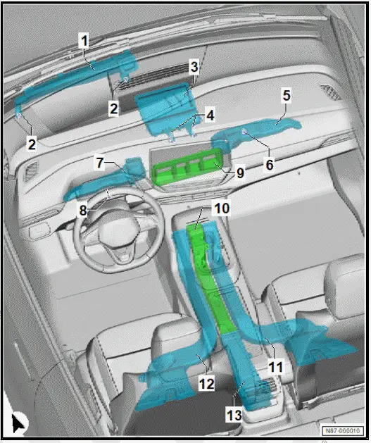 Volkswagen ID.4. Assembly overview - air ducts and air distribution in passenger compartment