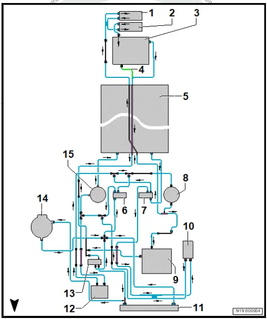 Volkswagen ID.4. Connection diagram - coolant hoses, four-wheel drive