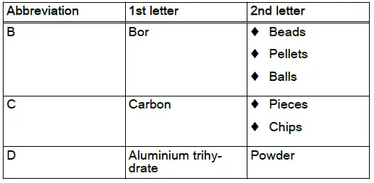 Volkswagen ID.4. Type, properties and strengthener content