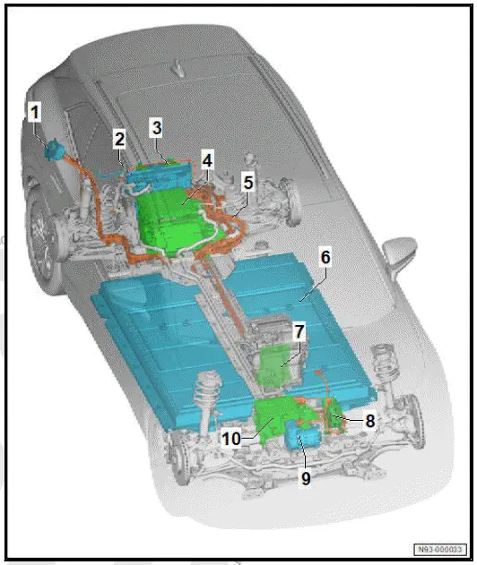 Volkswagen ID.4. Overview of fitting locations - high-voltage components