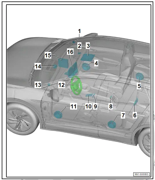Volkswagen ID.4. Overview of fitting locations - components/control units in centre section of vehicle