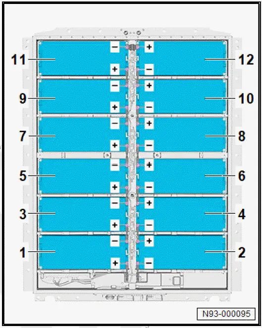 Volkswagen ID.4. Overview of fitting locations - battery connectors