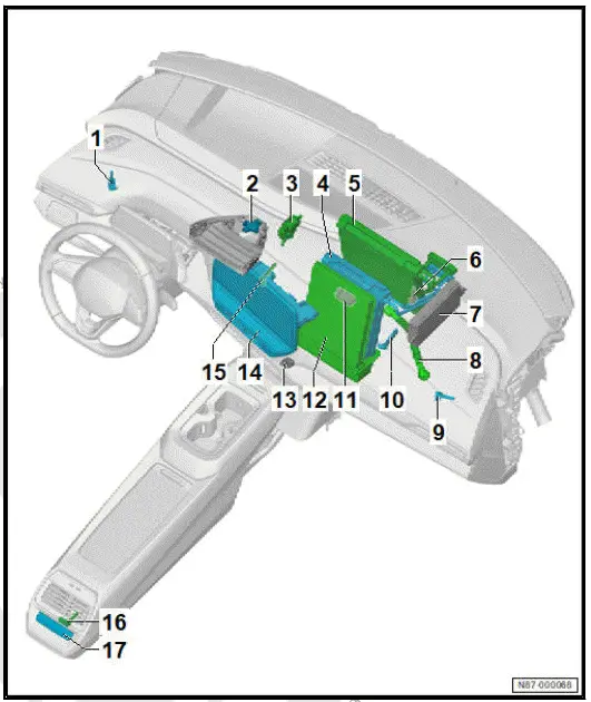 Volkswagen ID.4. Overview shown for a left-hand drive vehicle as an example