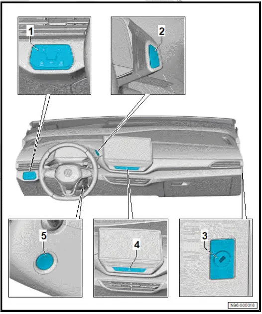 Volkswagen ID.4. Overview of fitting locations - controls in dash panel