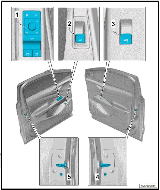 Volkswagen ID.4. Overview of fitting locations - controls in front doors 