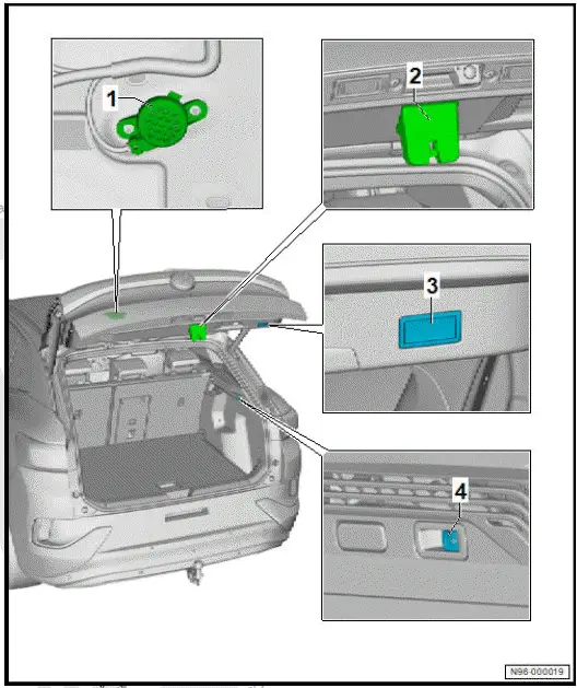 Volkswagen ID.4. Overview of fitting locations - controls in luggage compartment 