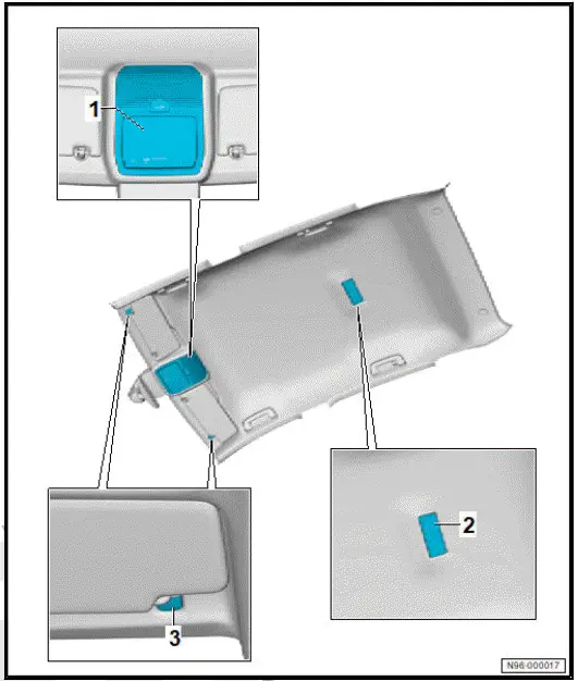 Volkswagen ID.4. Overview of fitting locations - controls in roof trim